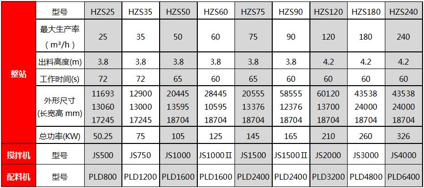 型號(hào)參數(shù)對比.jpg 型號(hào)參數(shù)對比.jpg