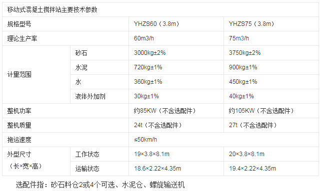移動式混凝土攪拌站主要技術參數.png