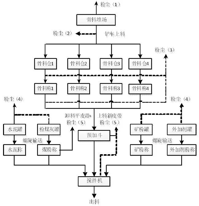 粉塵.jpg 粉塵.jpg
